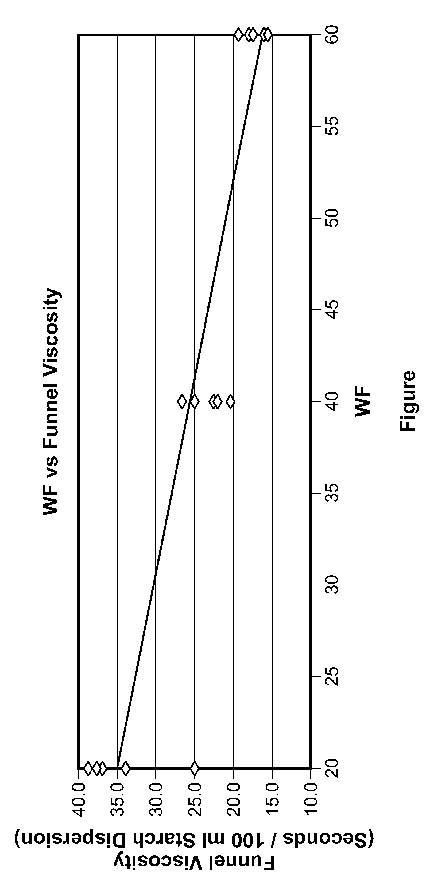 Alkenyl succinic acid anhydride half ester emulsifier