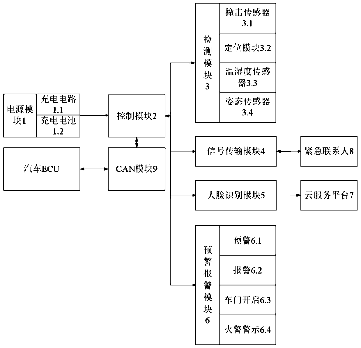 Traffic accident detection, early warning and alarm system