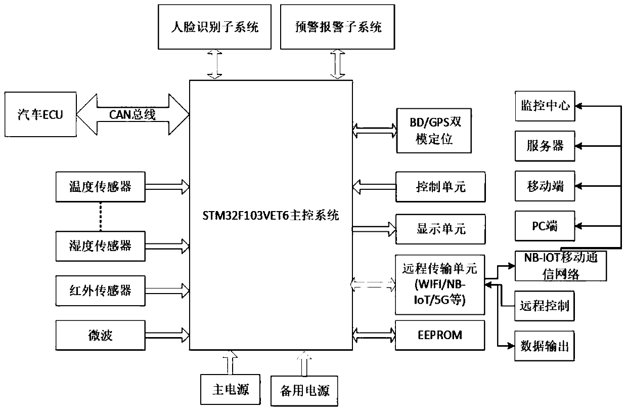 Traffic accident detection, early warning and alarm system