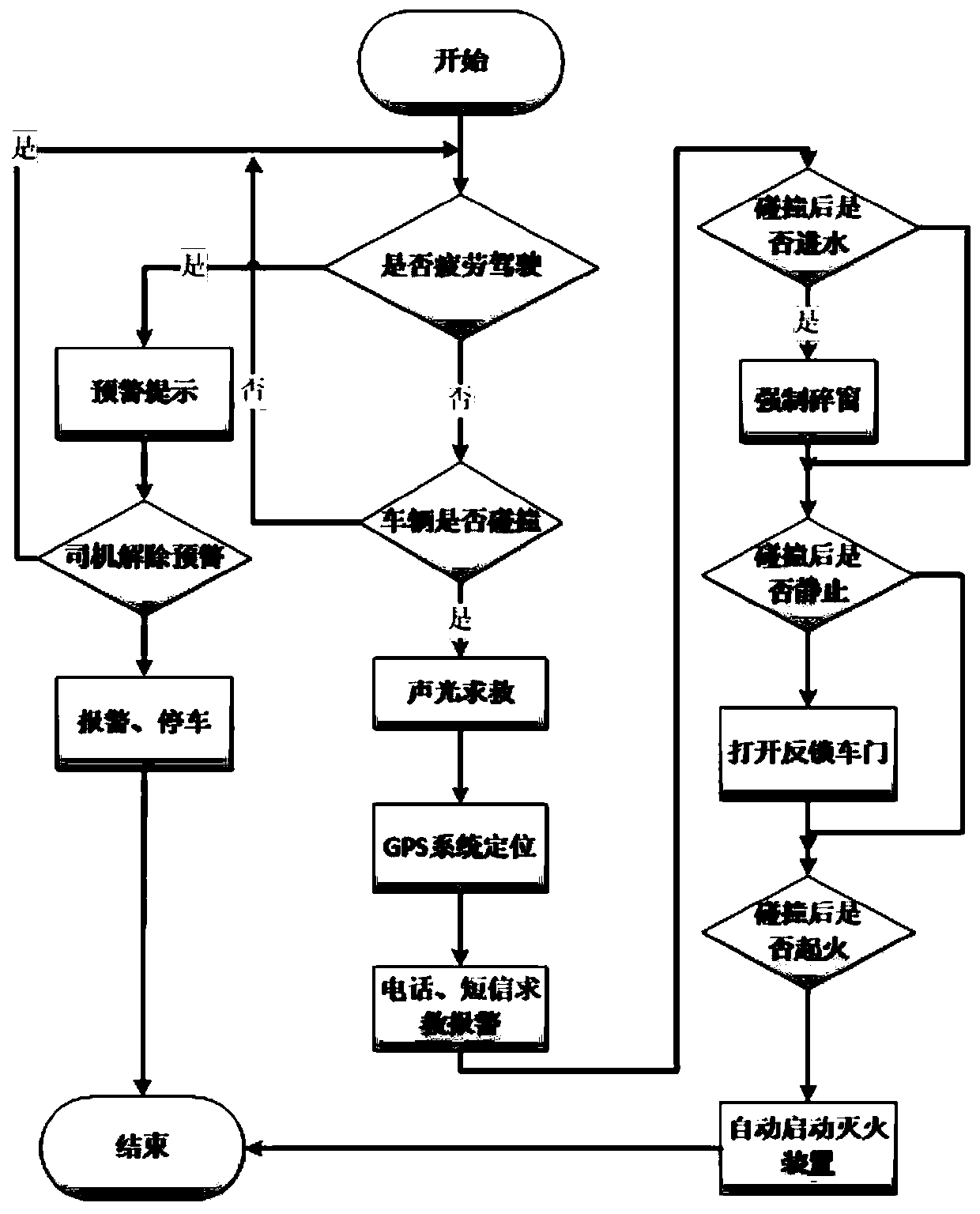 Traffic accident detection, early warning and alarm system