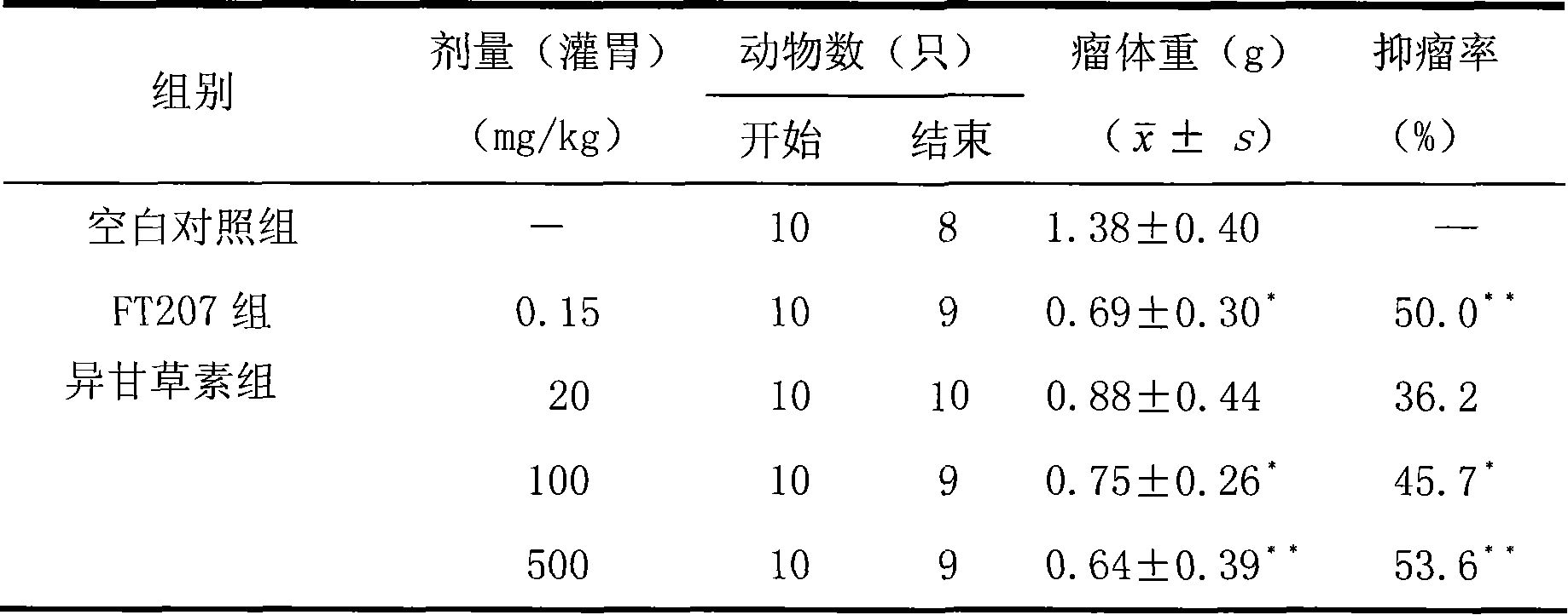 Antineoplastic isoliquirtigenin tablet