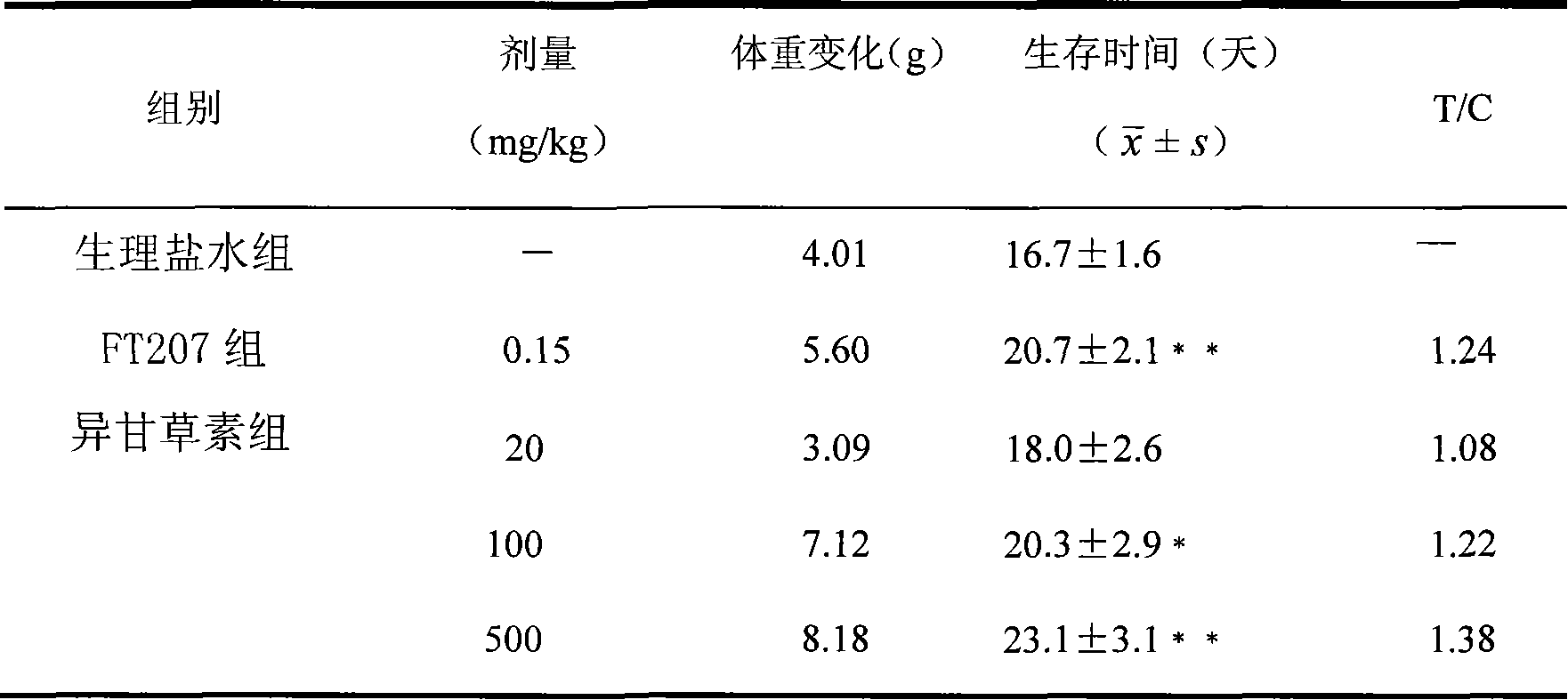 Antineoplastic isoliquirtigenin tablet