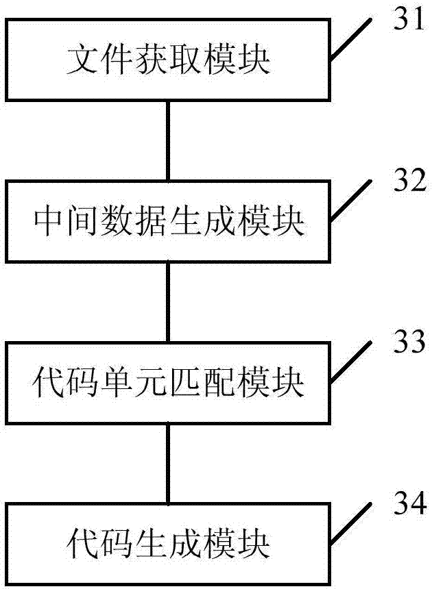 Canvas code generation method and device, electronic equipment and storage medium