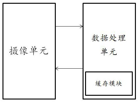 Action registration method and system based on small sample machine learning model