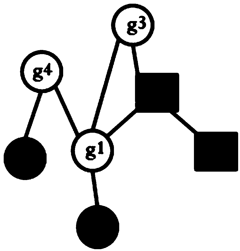 A method and system for determining cancer network markers based on probability model