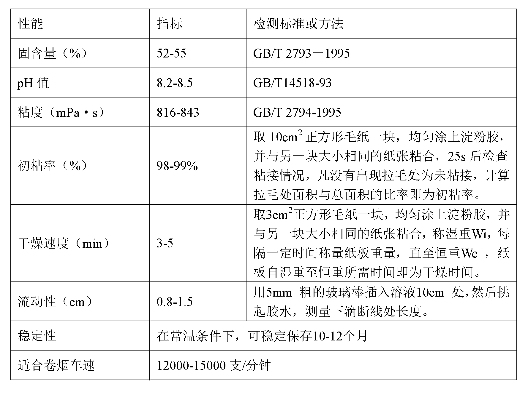 High-solid content quick-drying modified starch lap adhesive and preparation method thereof