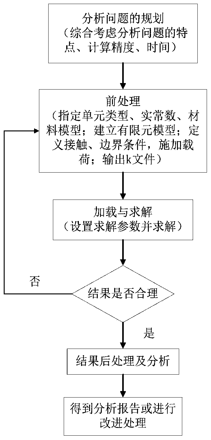 A method for quickly acquiring high-speed impact extrusion resistance of a projectile