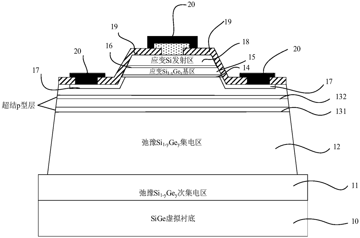 High thermal stability superjunction strained si/sige heterojunction bipolar transistor