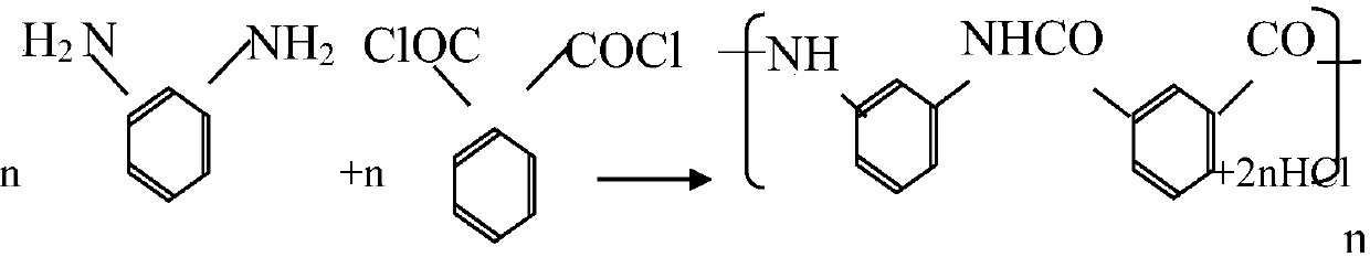 An energy-saving and environment-friendly meta-aramid polymerization process