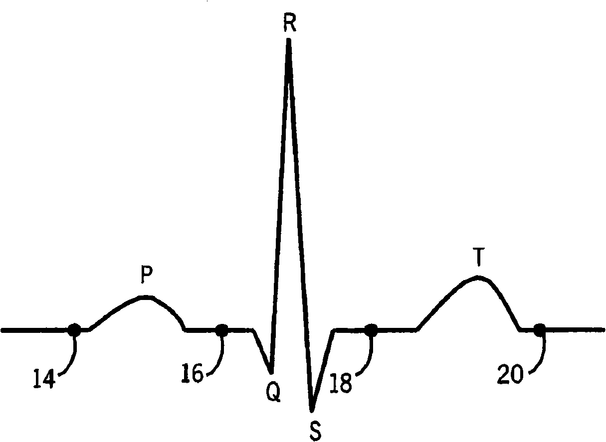 Method and system for patient evaluation