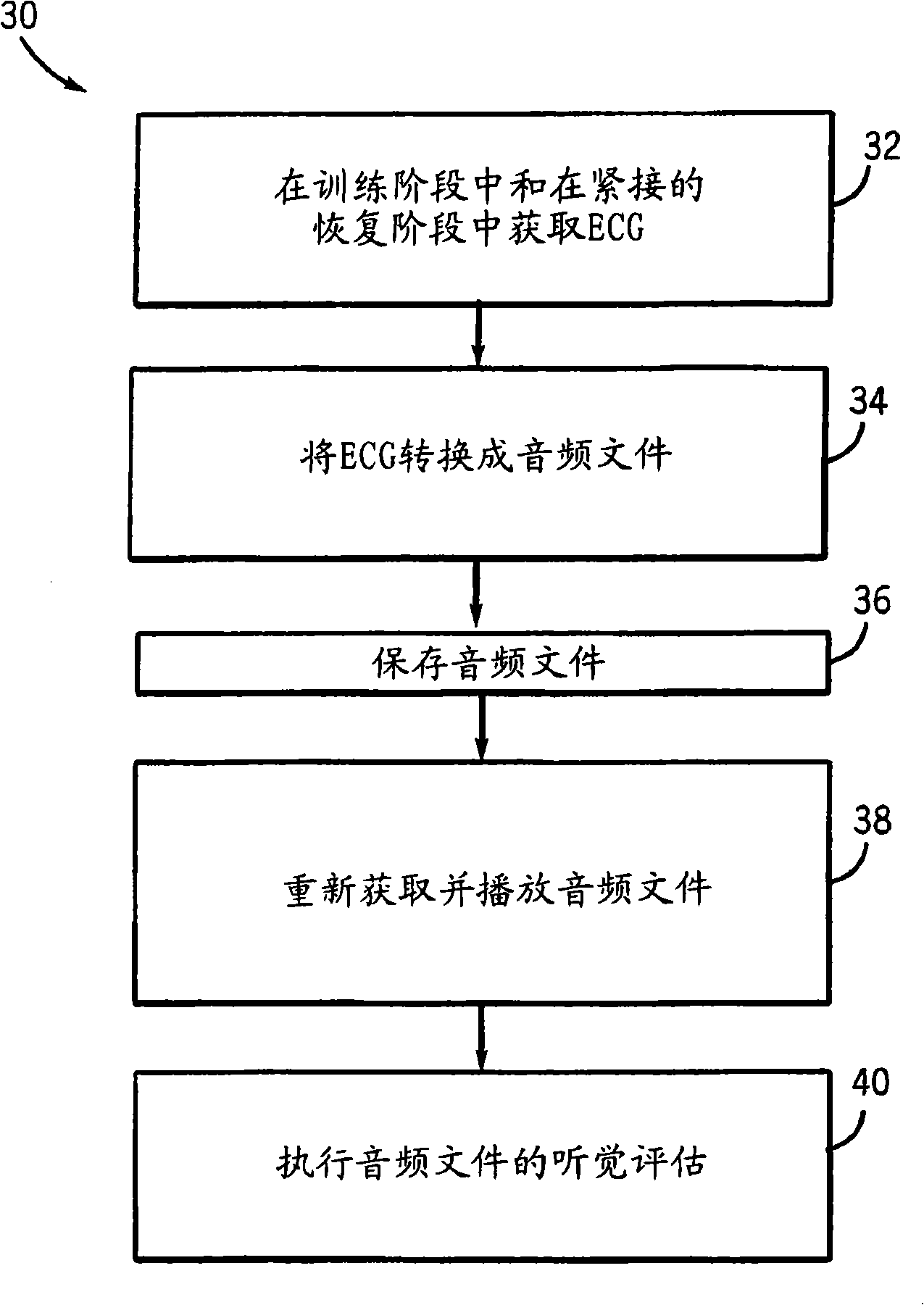 Method and system for patient evaluation