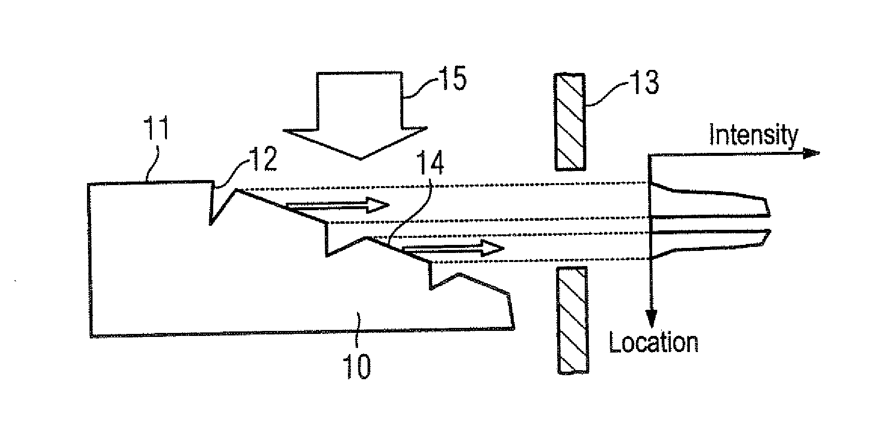 X-ray system having an x-ray generator that produces an x-ray focal spot with multiple intensity maxima