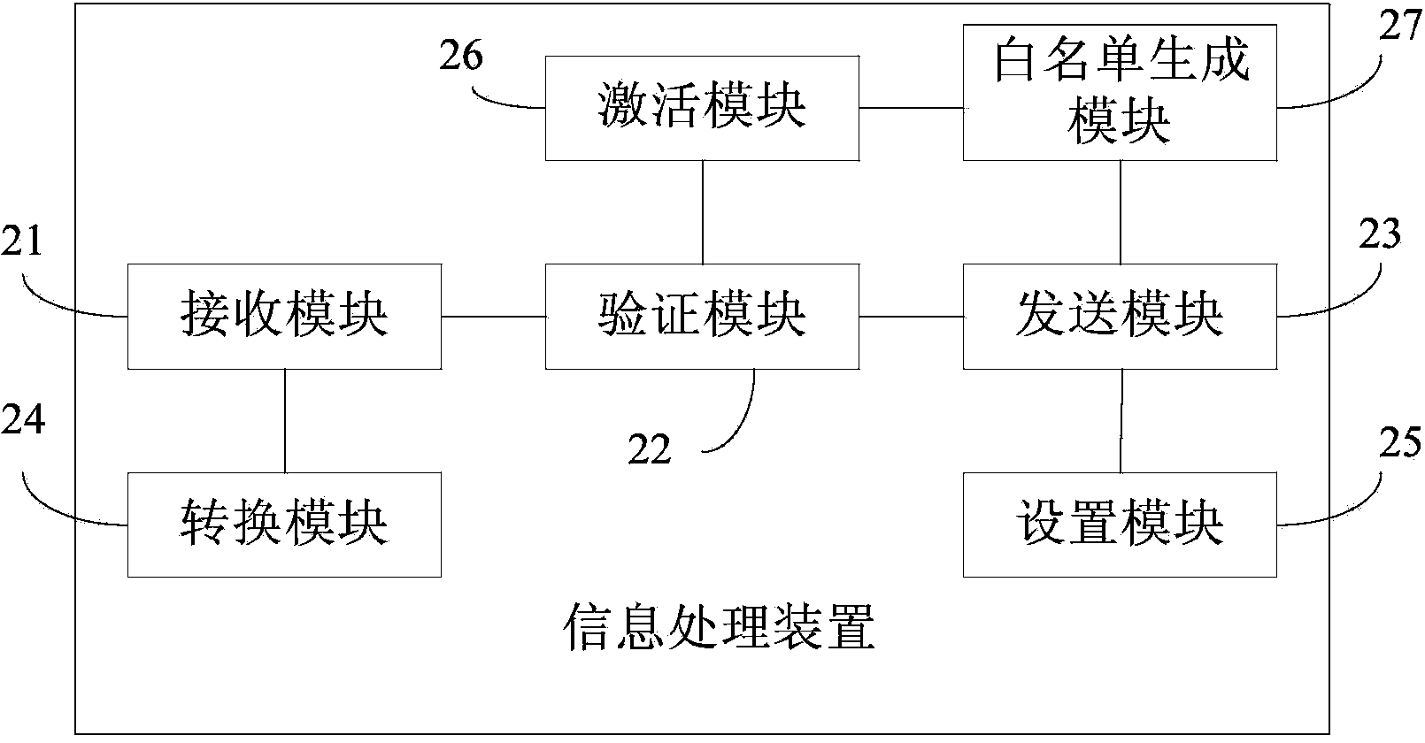 Information processing method, device and system of portable positioning device