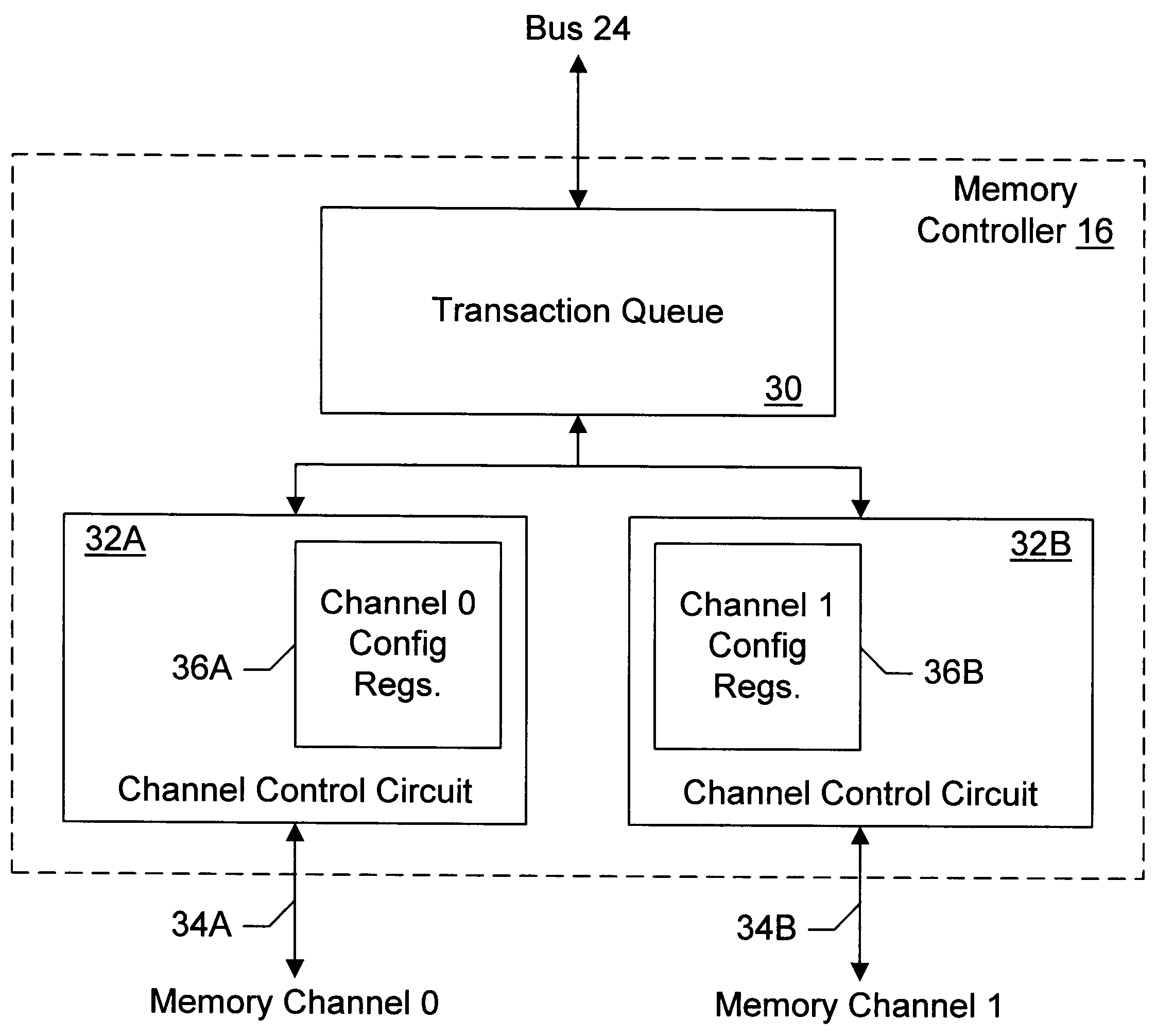 Memory controller with programmable configuration