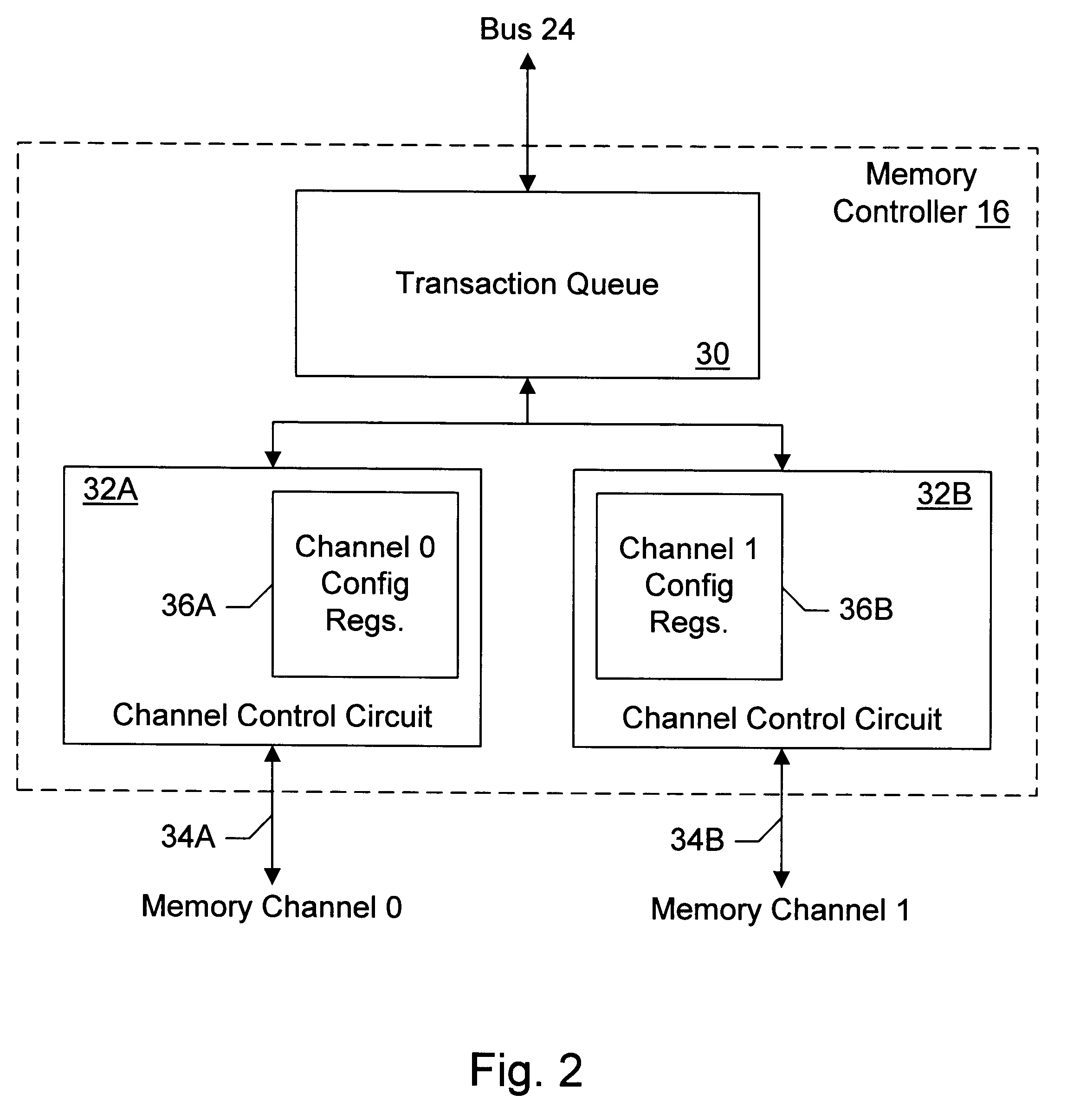 Memory controller with programmable configuration