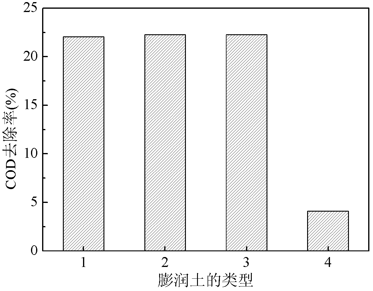 Treatment method for wastewater produced during flue gas desulphurization through alcohol-amine process