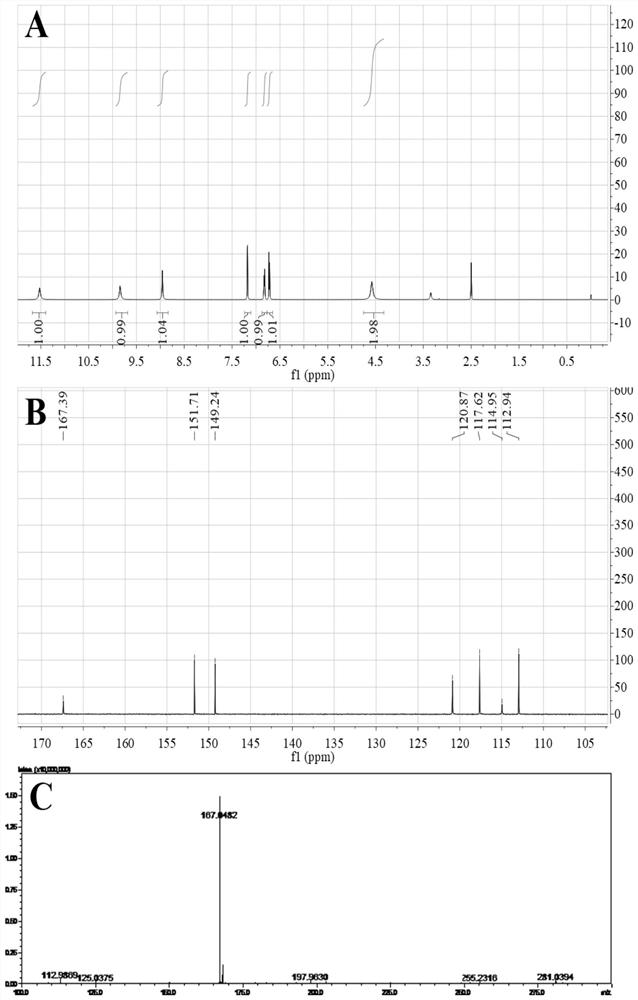 Application of combined matrix dhb/dhbh in detection of reducing sugar in maldi mass spectrometry