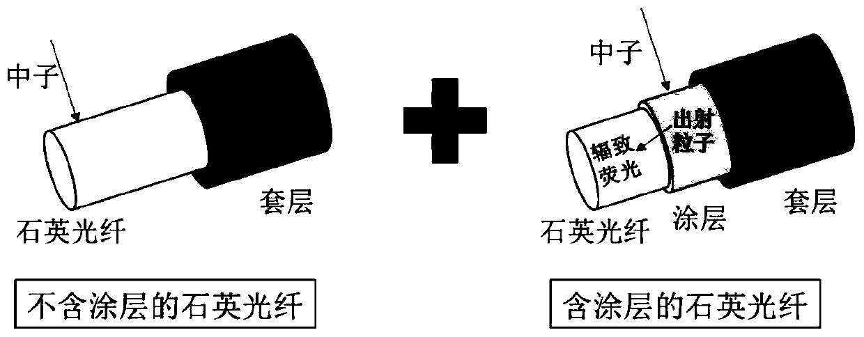 Measurement method and device for AB-BNCT mixed radiation field dose distribution