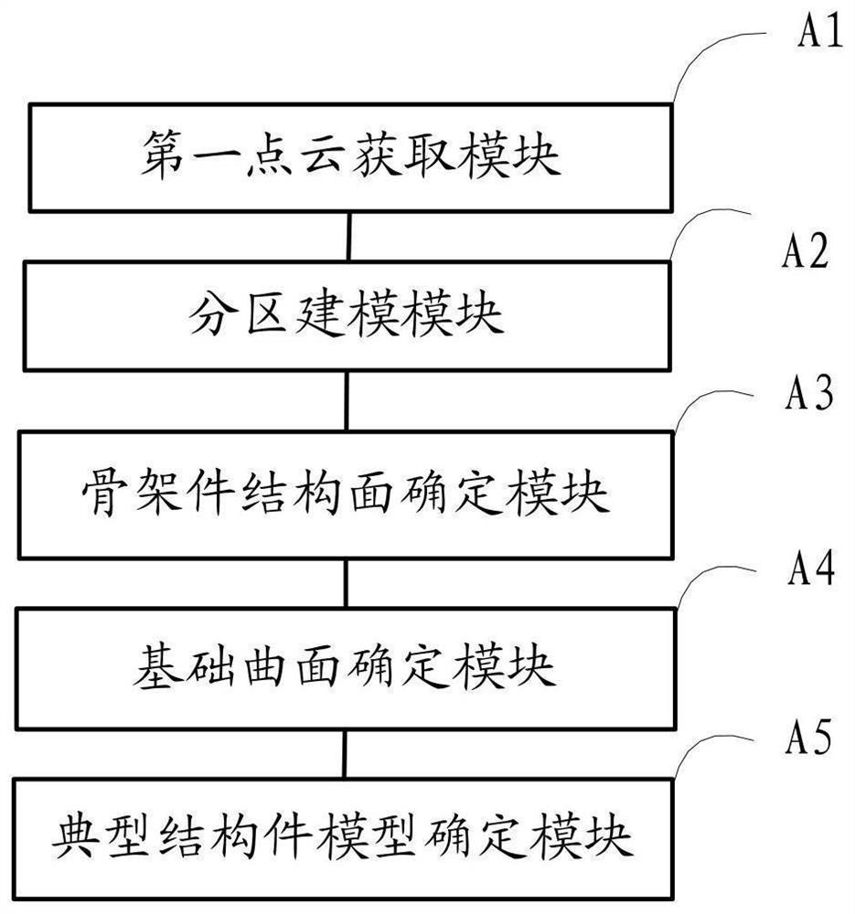 Reverse construction method and system for automobile typical parts