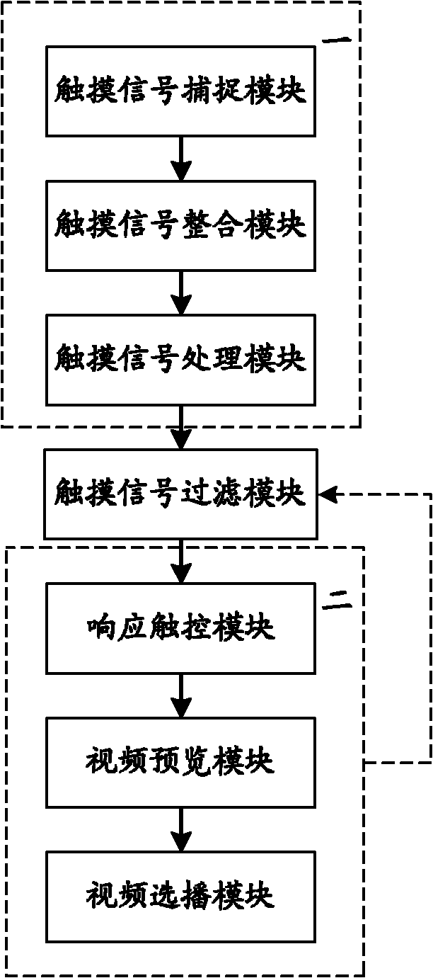 Video preview anycast method based on multipoint touch-control technique