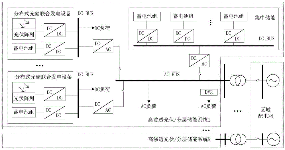 Energy management control method of photovoltaic energy storage system