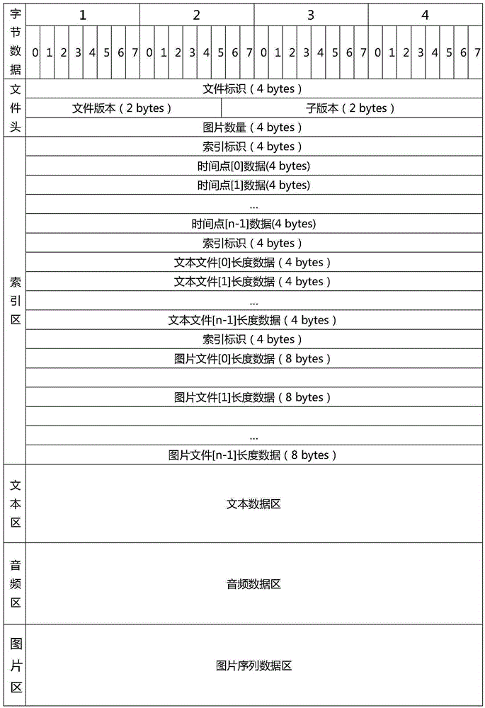 Mobile terminal based micro course producing, playing method and device, and learning platform