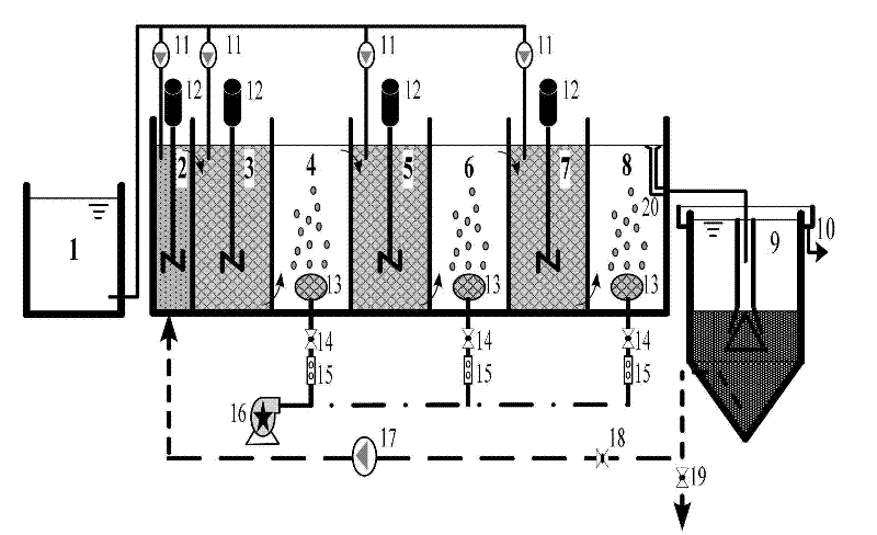 High-efficiency nitrogen and phosphorus synchronous removal method in treating low concentration wastewater