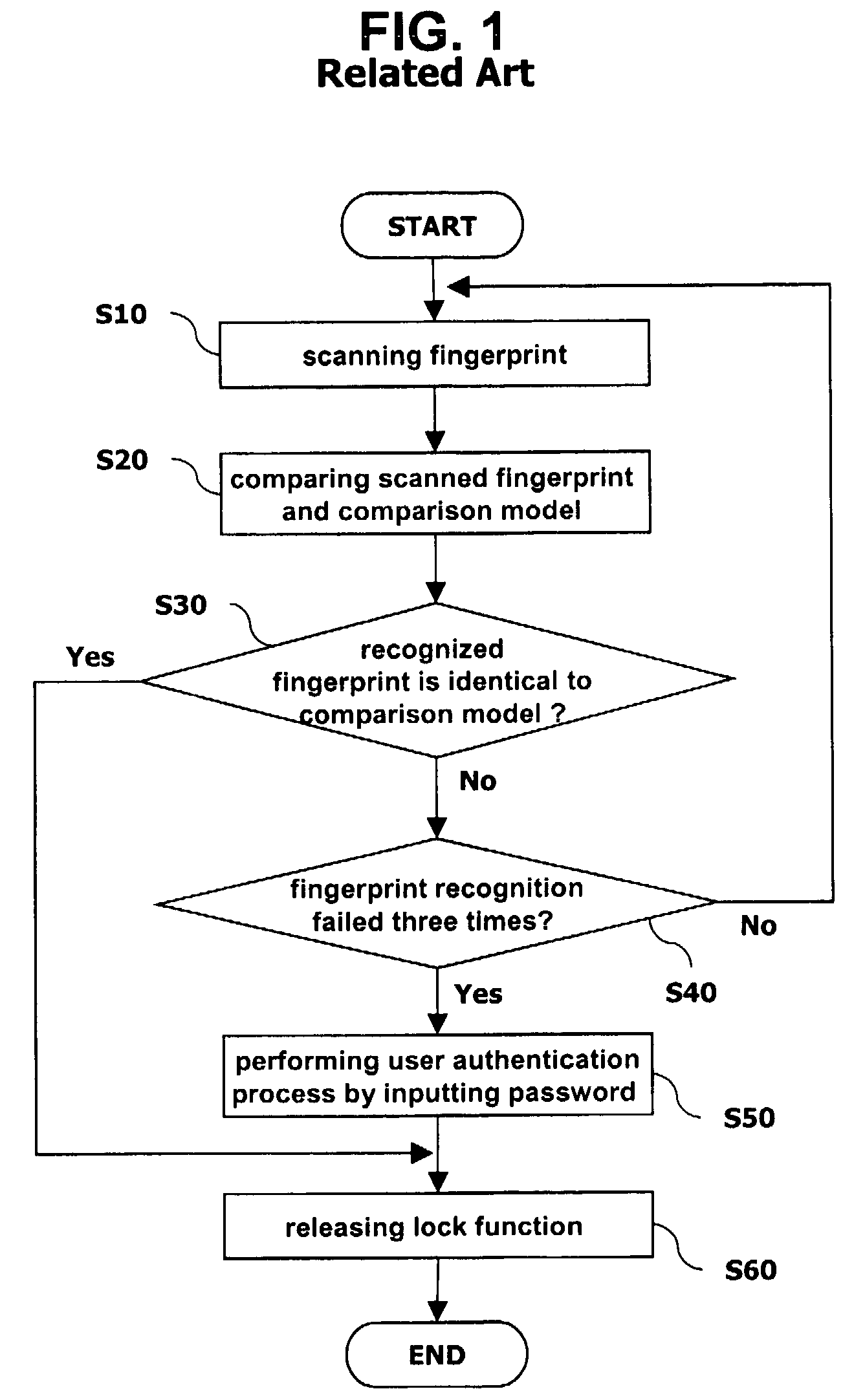 Apparatus and method of fingerprint recognition for a mobile terminal