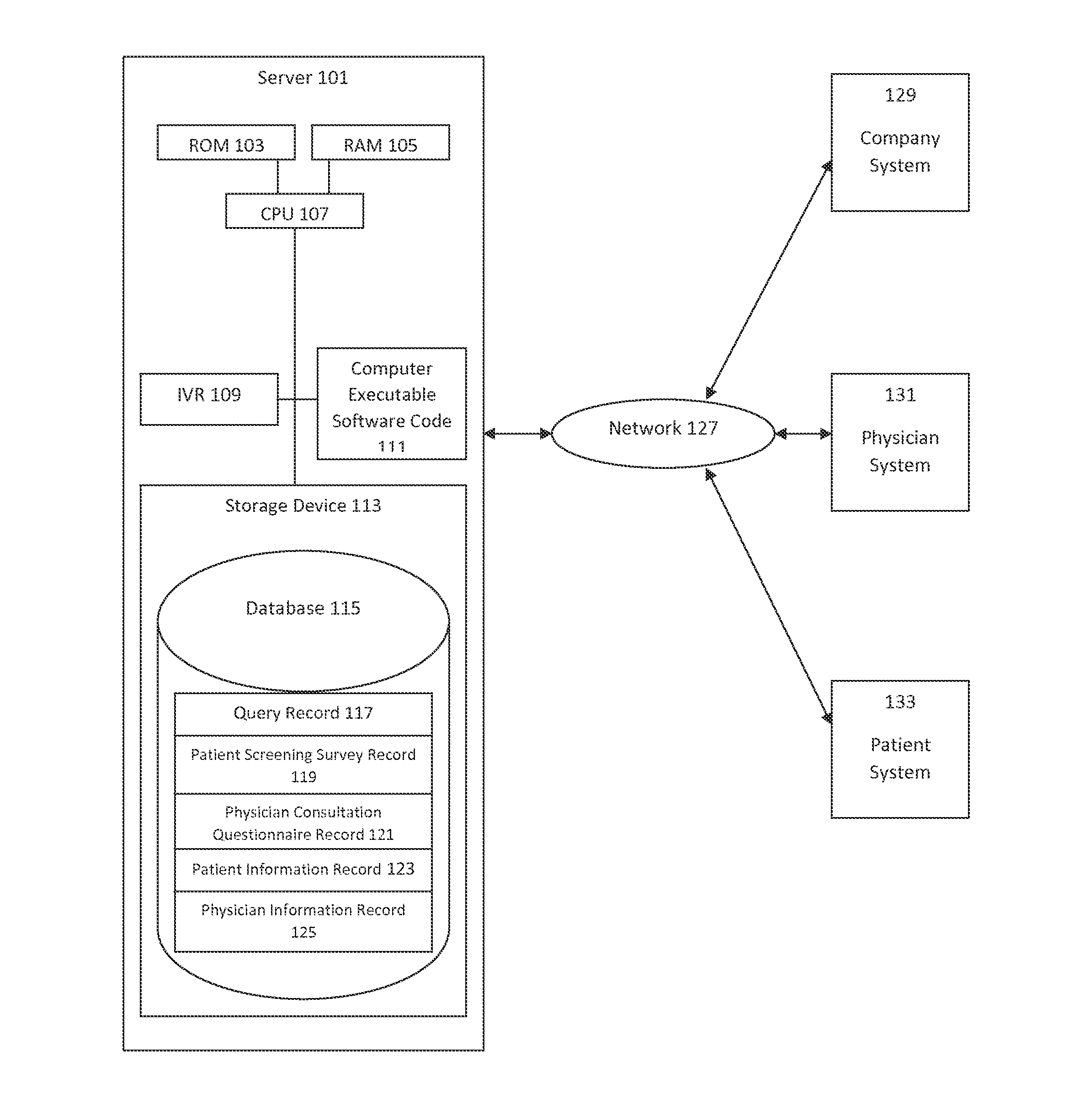 Predictive Patient to Medical Treatment Matching System and Method