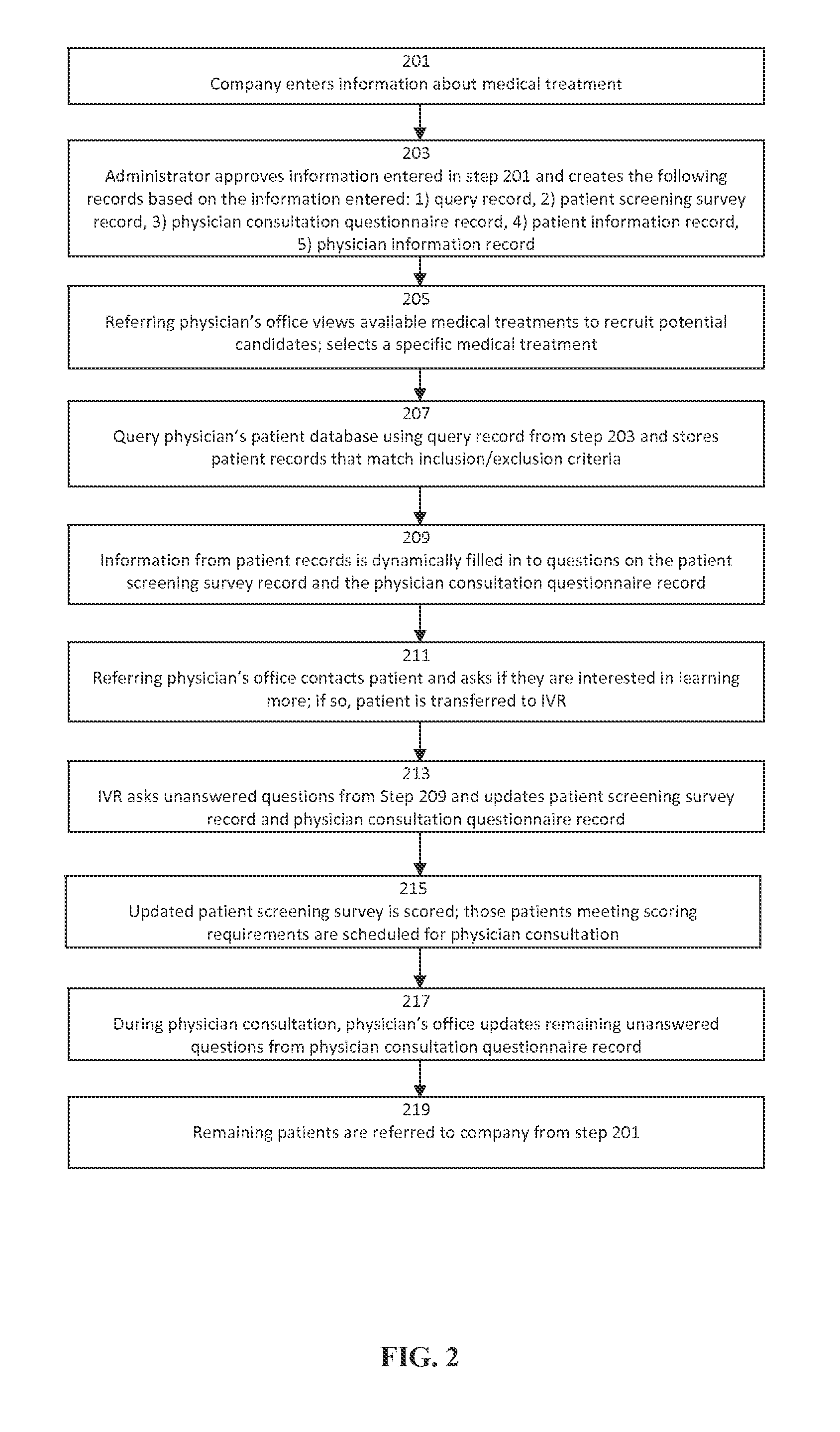 Predictive Patient to Medical Treatment Matching System and Method