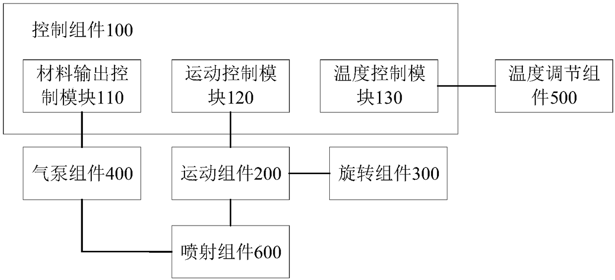 3D bioprinting system