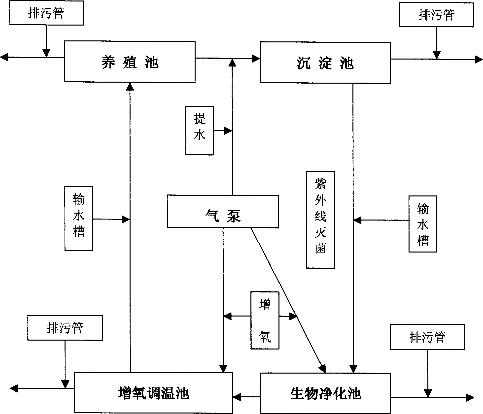 Purifying system for complefely closed sea water and fresh water fish cultivation