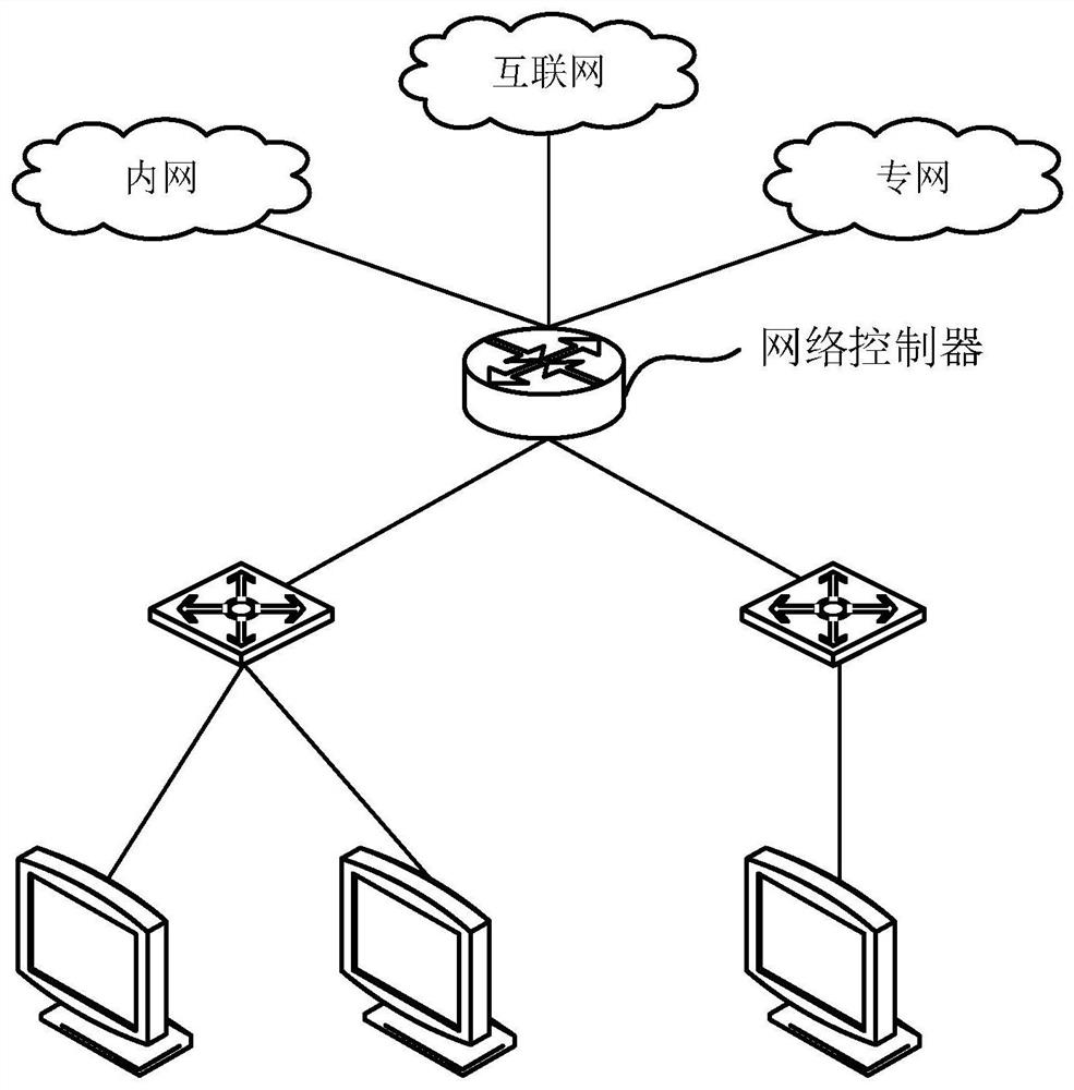 Mutual exclusion access method and device