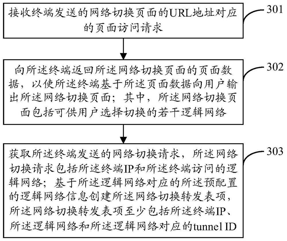 Mutual exclusion access method and device