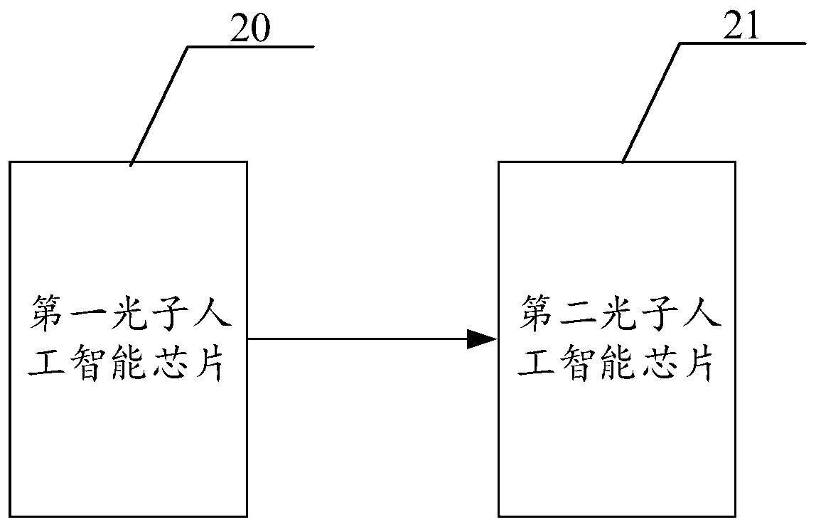 Photonic artificial intelligence chip interconnection device and inter-chip interconnection photonic artificial intelligence chip