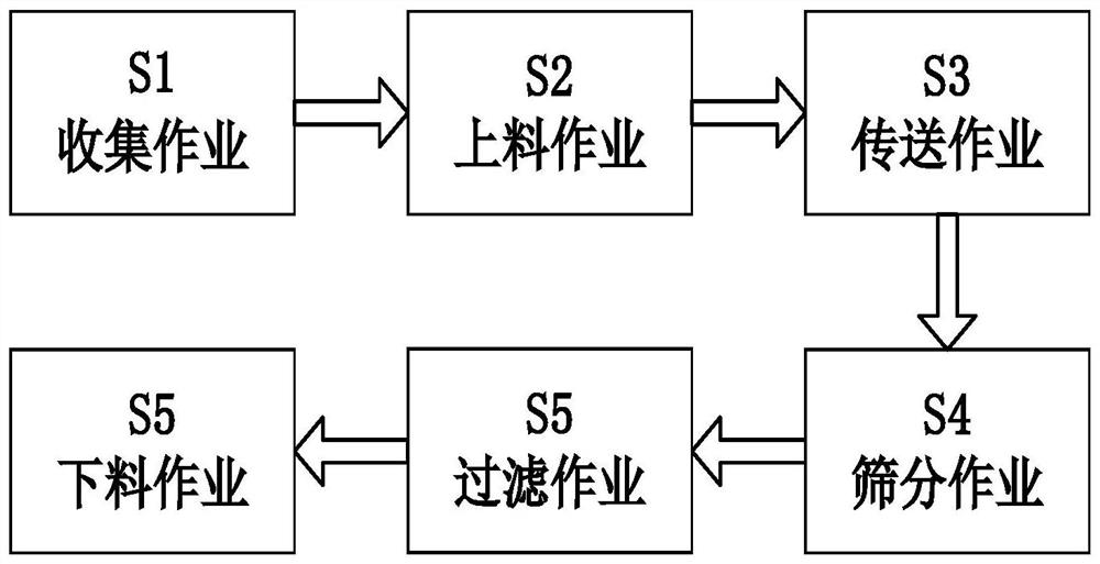 A kind of construction solid waste processing method