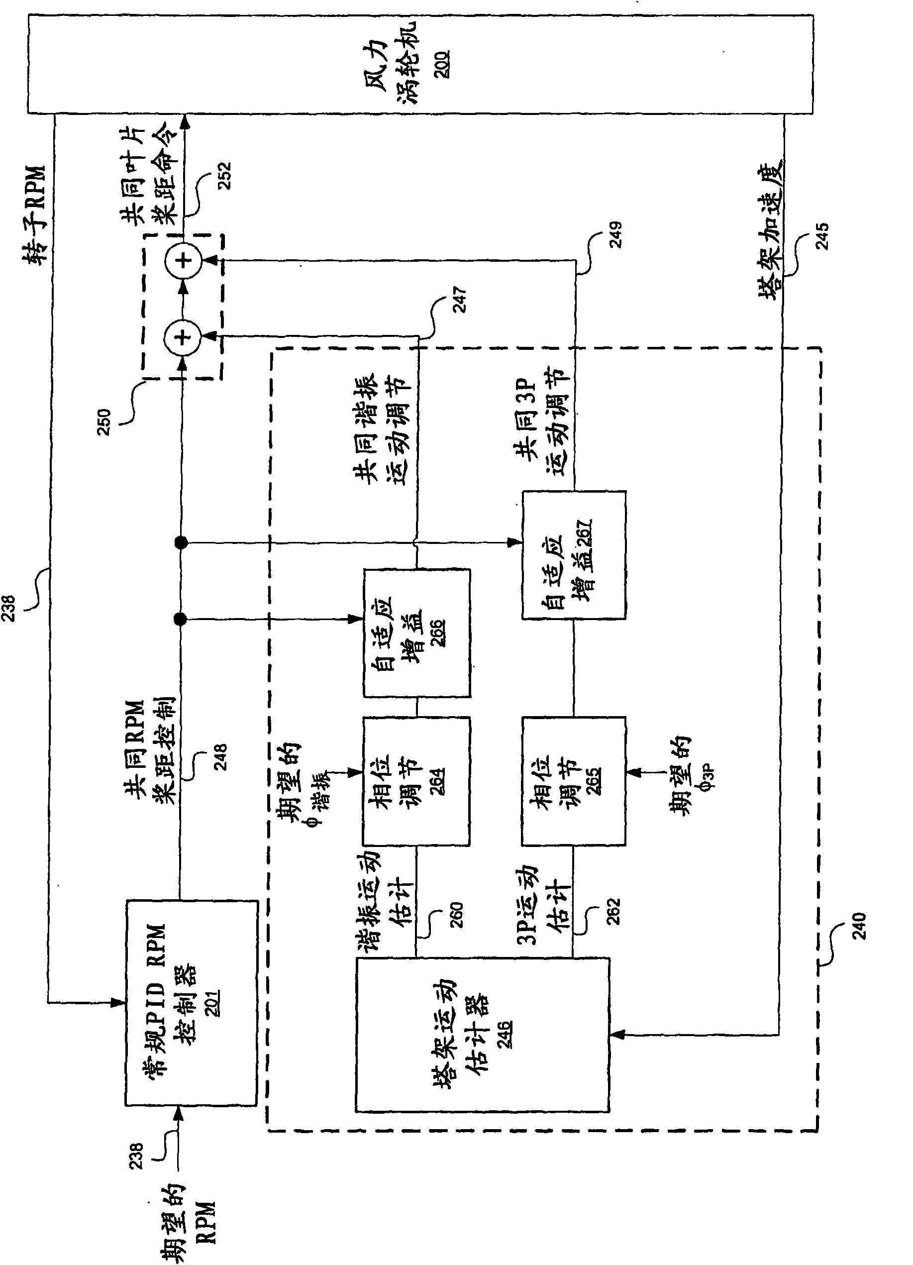 Wind turbine damping of tower resonant motion and symmetric blade motion using estimation methods