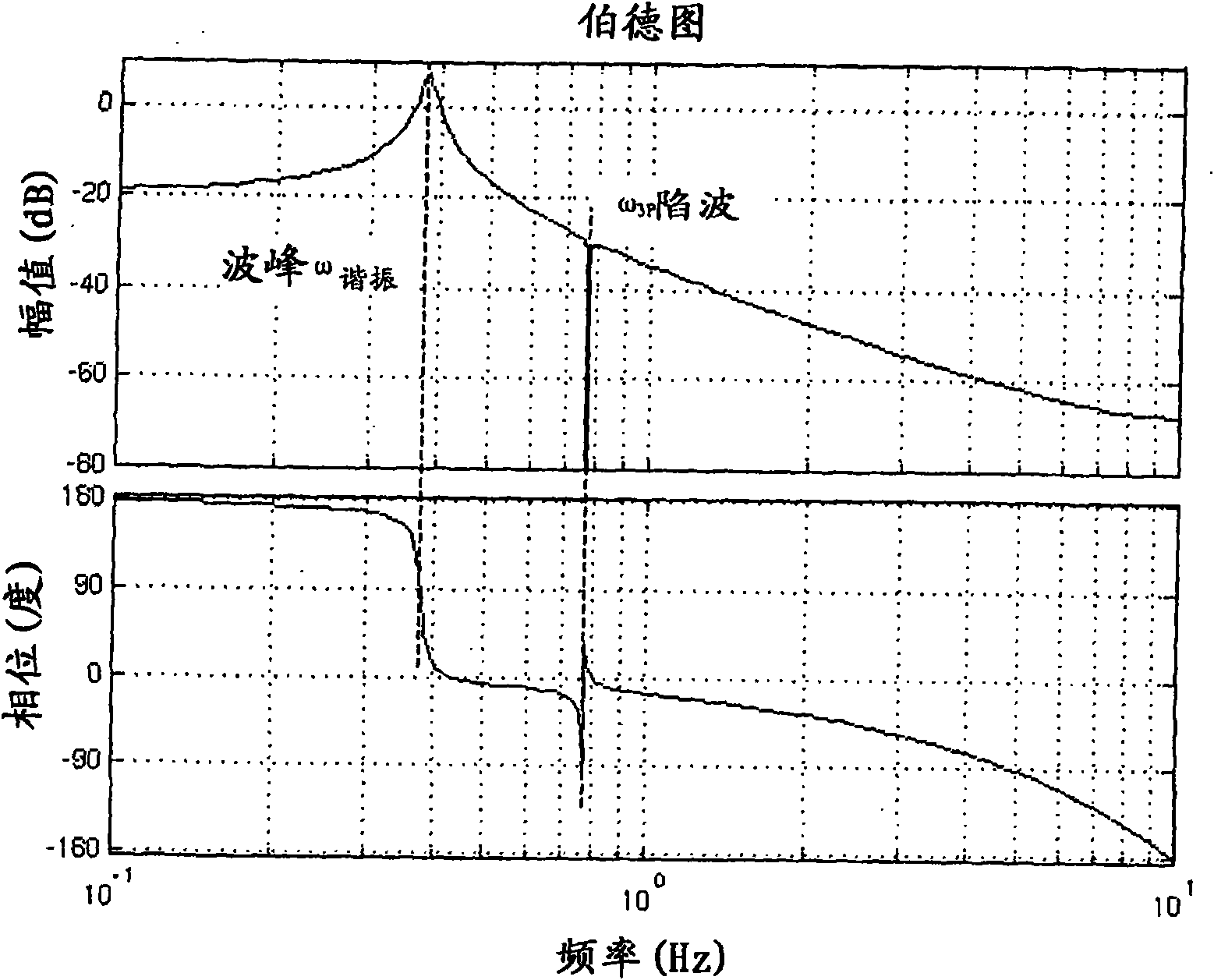 Wind turbine damping of tower resonant motion and symmetric blade motion using estimation methods