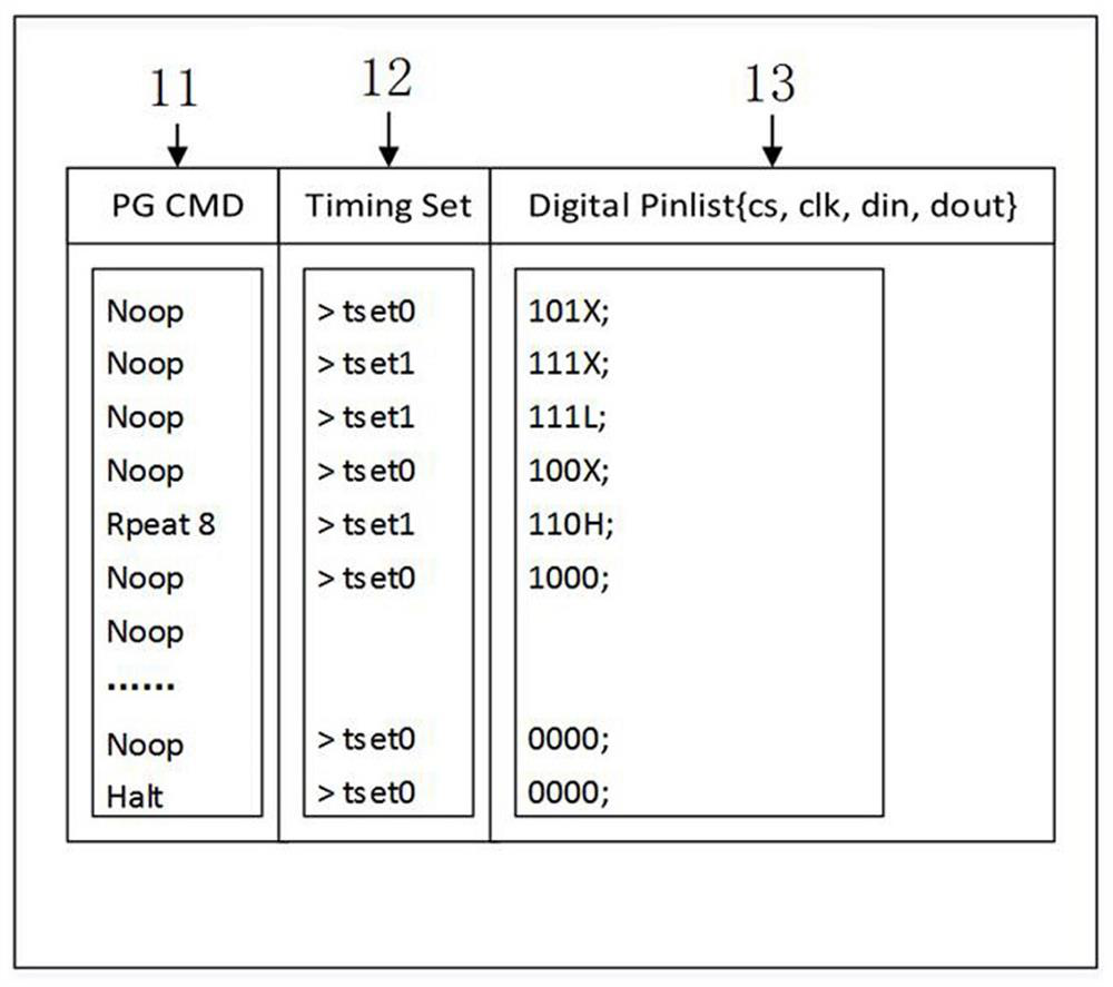 Integrated circuit concurrent test device and method