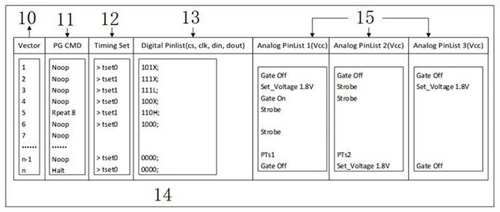 Integrated circuit concurrent test device and method