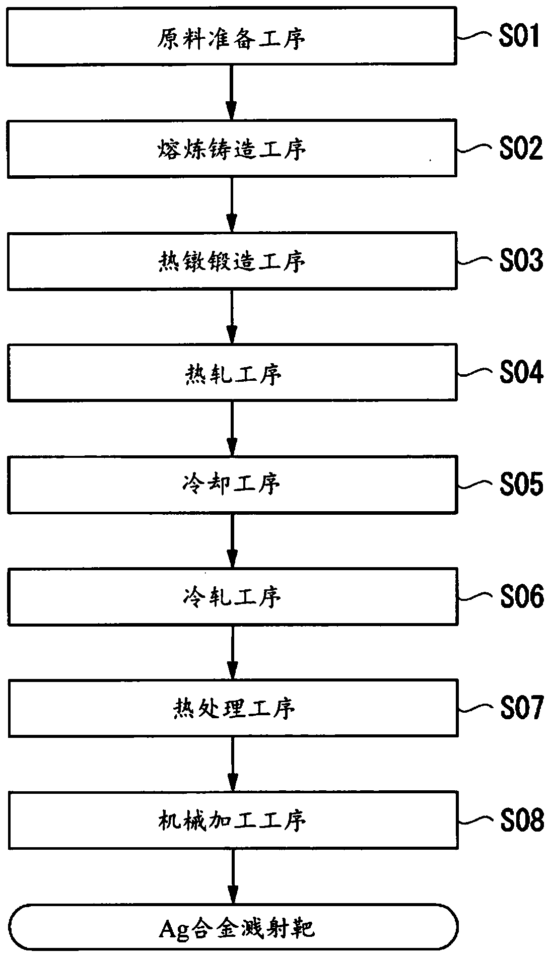 Ag alloy sputtering target and method for manufacturing ag alloy sputtering target