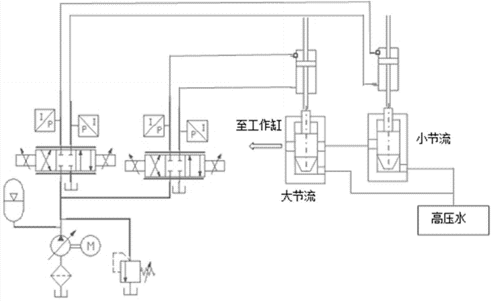 Control method for asymmetric electric-hydraulic proportional system based on model transferring