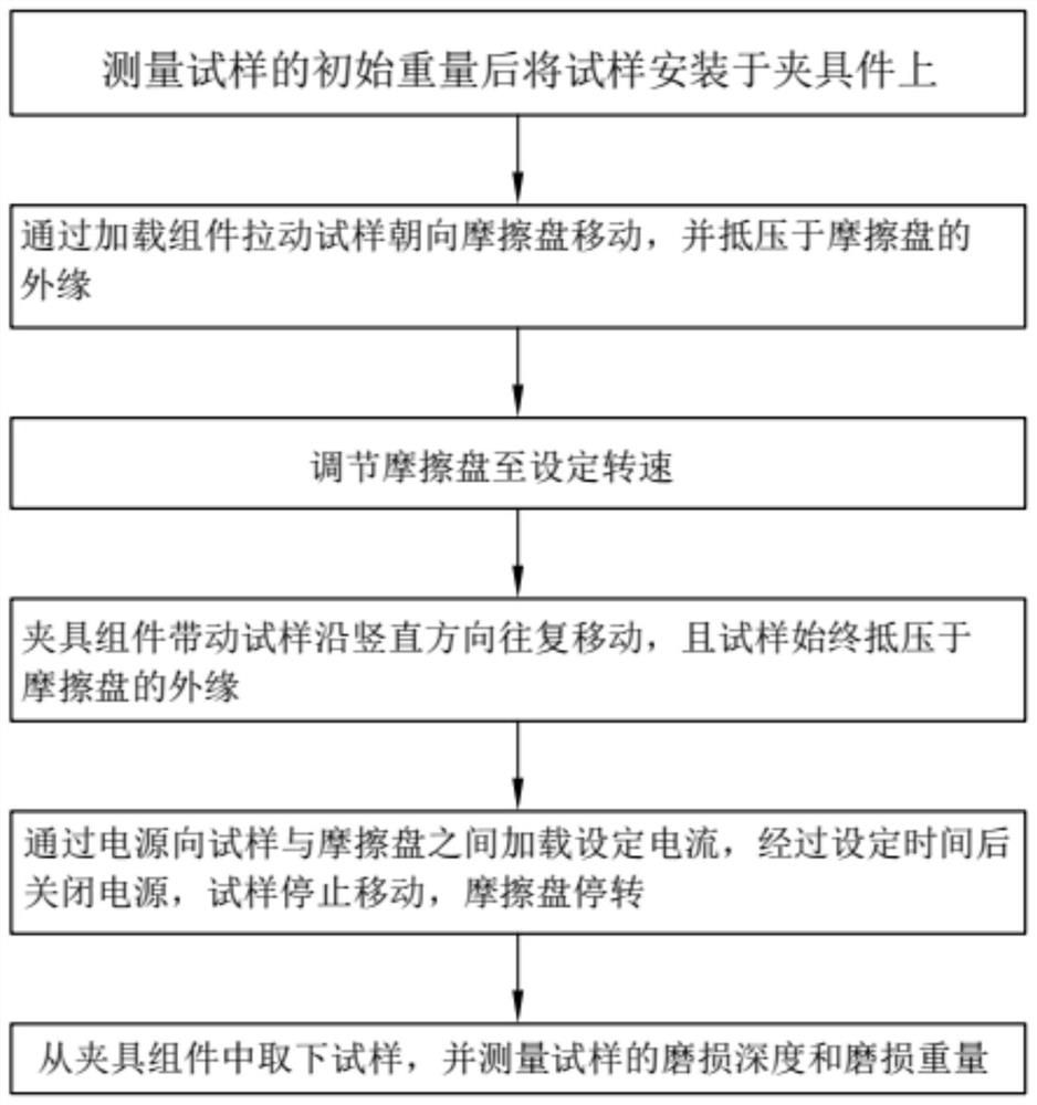 Current-carrying friction wear test method