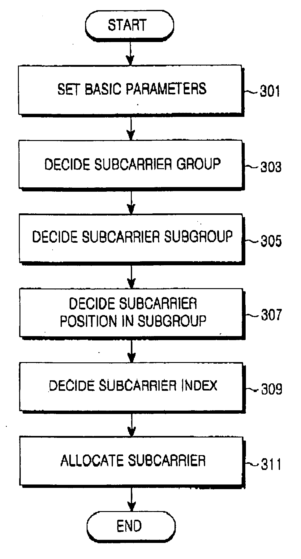 Method and apparatus for allocating subcarriers in a broadband wireless communication system using multiple carriers