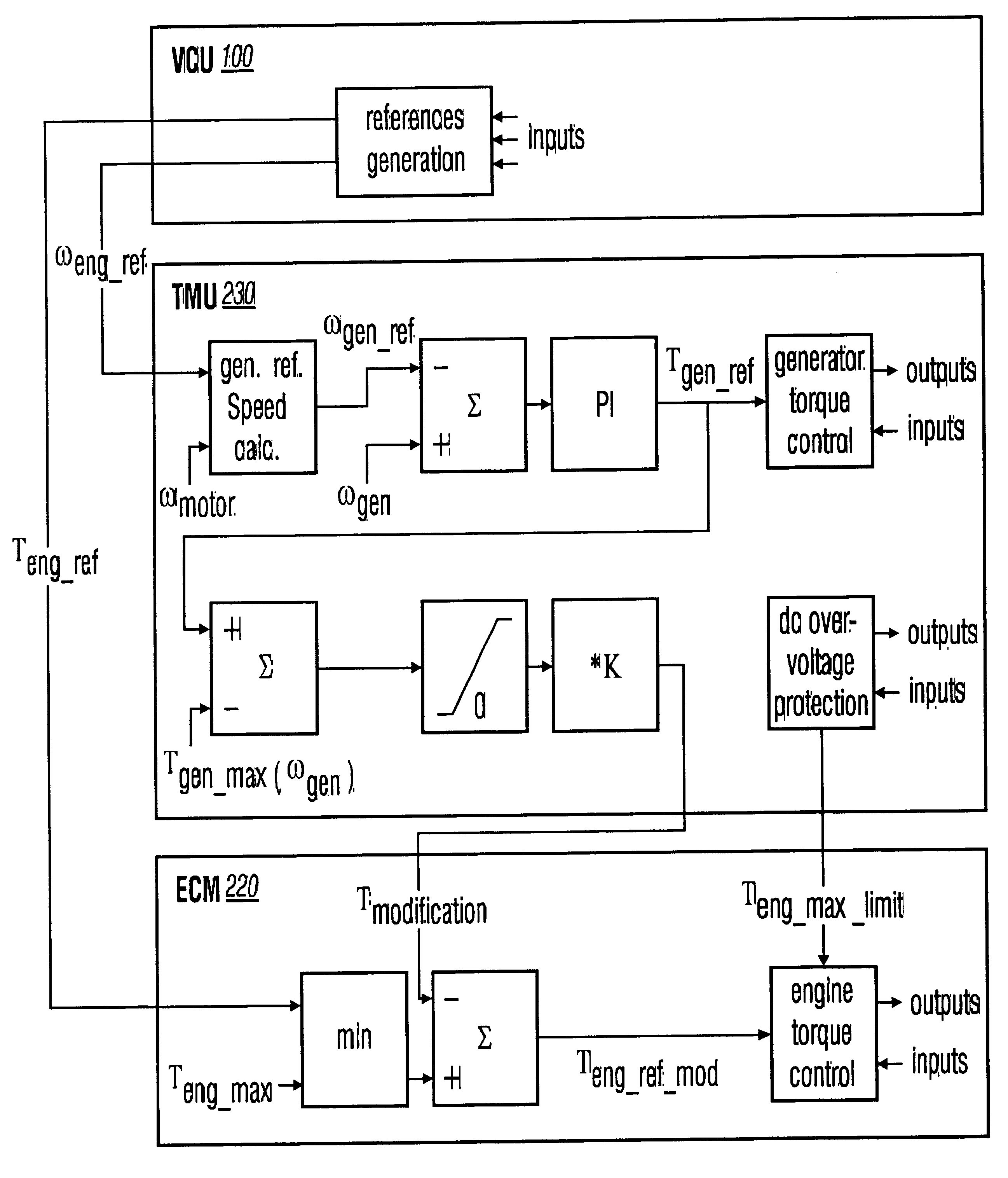 Method and arrangement in a hybrid vehicle for maximizing total torque output by minimizing differential torque capacities of the engine and generator