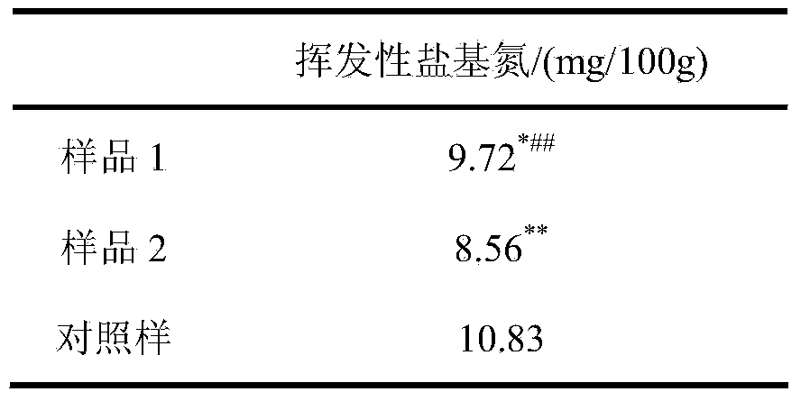 Method for producing crisped grass carp conditioned fish slice