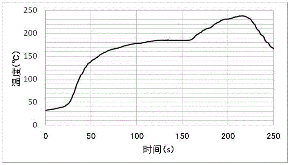 Soldering flux composition with abietate for soldering and soldering paste composition