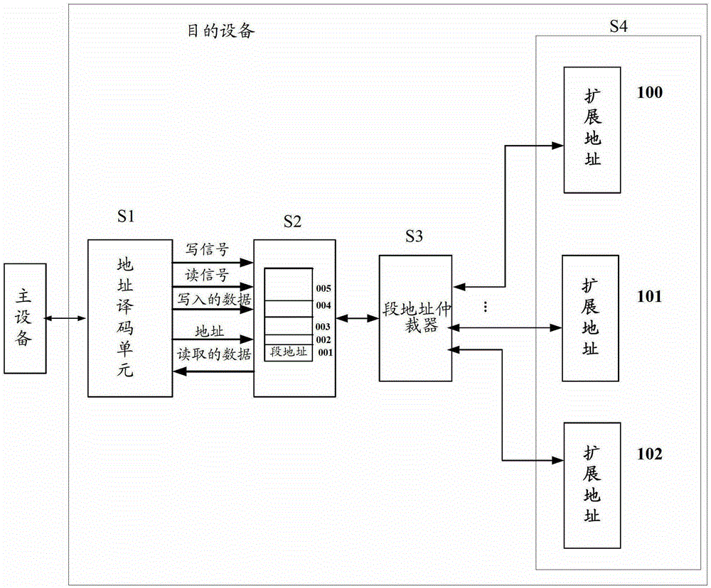 A method and device for communicating by bus