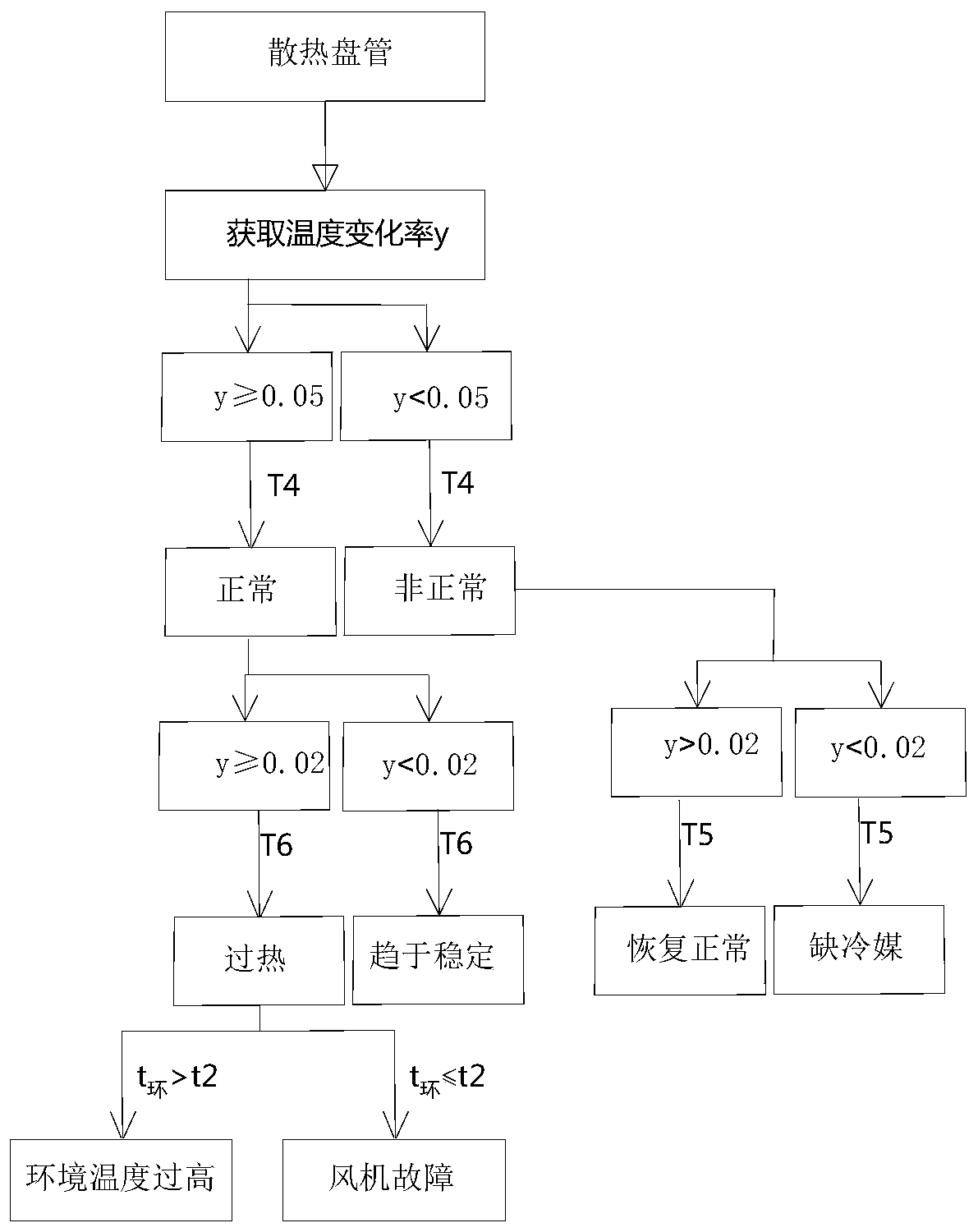 Self-inspection method, self-inspection device for air conditioner and air conditioner