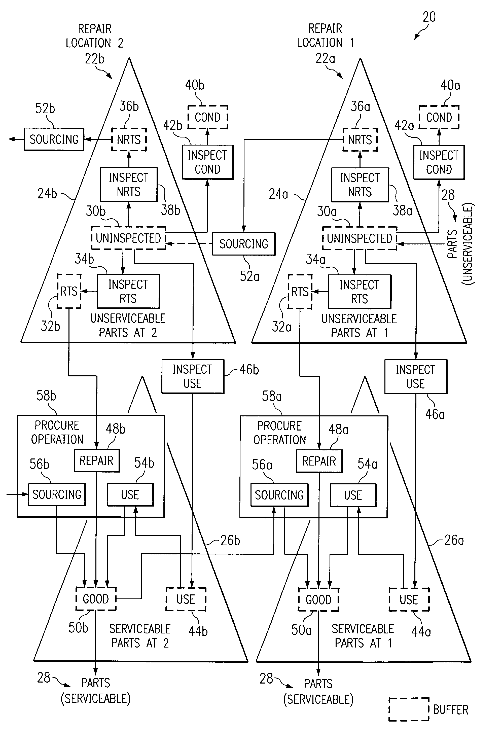 Push planning for unserviceable parts to facilitate repair planning in a repair network